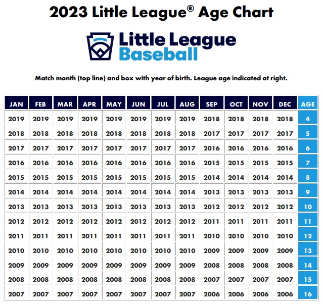 Little League Age Chart 2023