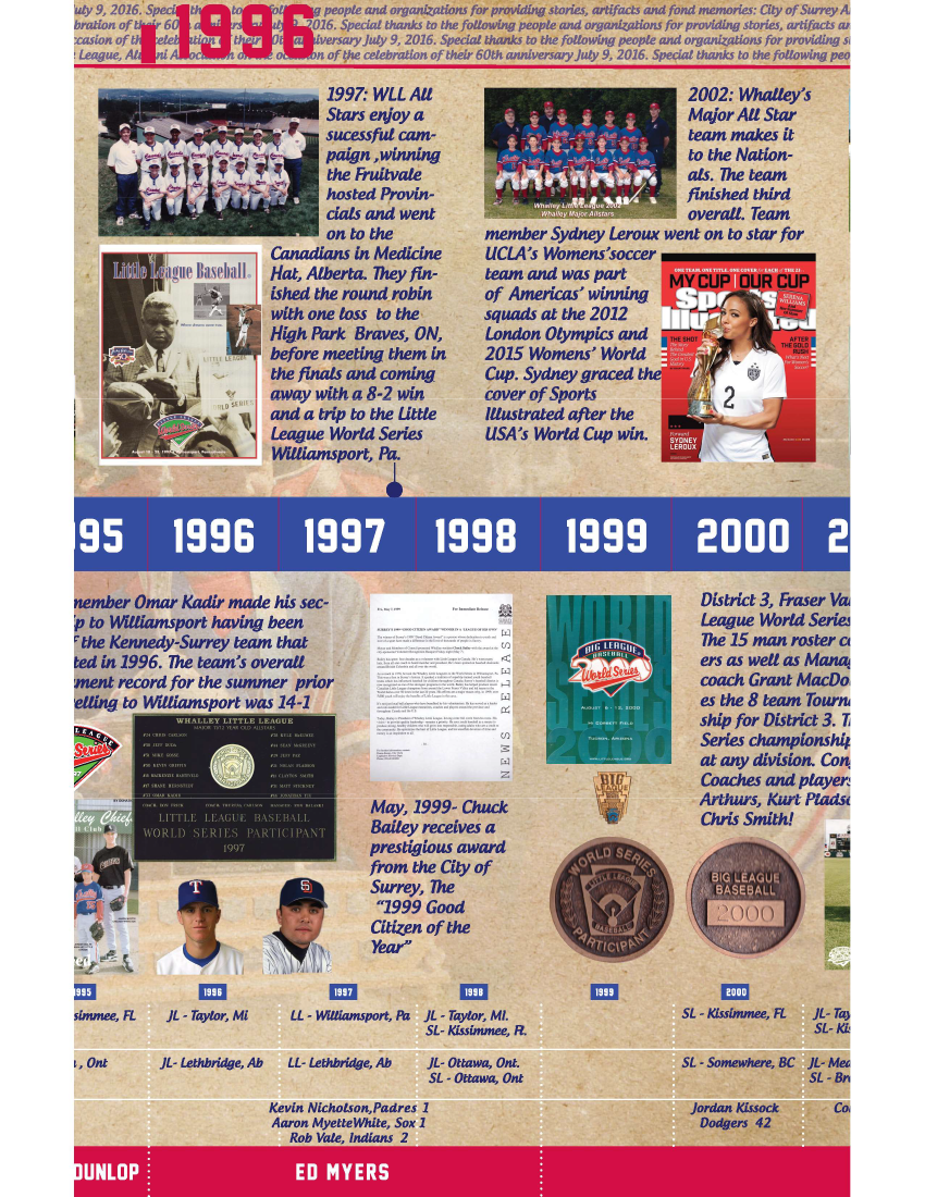 baseball timeline 8